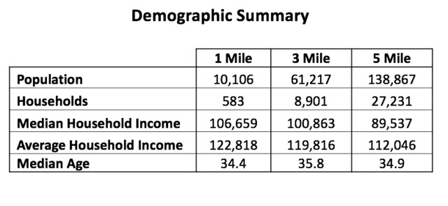 40 Acres Randall Rd Elgin, IL 60123